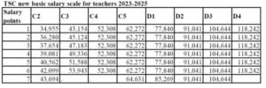 TSC new basic salary for teachers 2023-2025