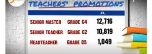 Teachers Promotions across various job grades August 2023 
