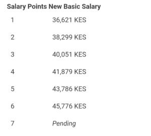 C2 Salary Scale 