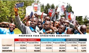 A quick snippet of the proposed fee Increment in all schools 2023/2024 academic year