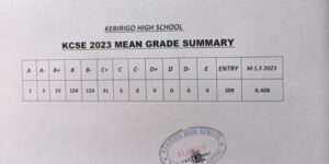 KCSE 2023 Results Analysis for Kebirigo Boys